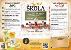 Infografika „Slušná škola“