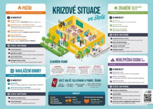 Zajistěte větší bezpečí a klid na vaší škole. Objednejte infografiku „Krizové situace ve škole“ a připravte vaše žáky i pedagogy na mimořádné situace!