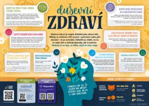 Podpořte duševní pohodu ve své škole. Objednejte infografiku „Duševní zdraví“ a inspirujte své žáky k tomu, aby se starali o svou psychiku stejně jako o tělo!